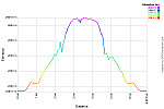 Elevation Profile.png: 750x500, 22k (August 17, 2013, at 10:20 AM)