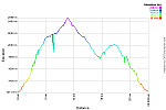 Elevation Profile.png: 750x500, 22k (August 15, 2013, at 08:46 AM)