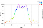 Elevation Profile.png: 750x500, 23k (August 15, 2013, at 08:59 AM)