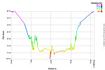 Elevation Profile.png: 750x500, 20k (August 16, 2013, at 08:40 AM)