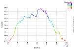 Elevation Profile.png: 750x500, 22k (August 15, 2013, at 07:21 AM)