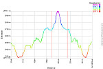 Elevation Profile.png: 750x500, 24k (September 15, 2013, at 08:33 AM)