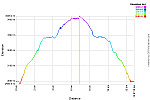 Elevation Profile.png: 750x500, 22k (October 15, 2013, at 07:12 AM)