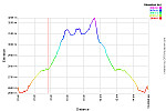 Elevation Profile.png: 750x500, 24k (October 15, 2013, at 07:53 AM)
