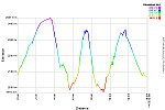 Elevation Profile.png: 750x500, 23k (December 08, 2013, at 11:28 AM)