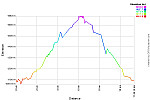 Elevation Profile.png: 750x500, 29k (February 12, 2014, at 01:47 AM)