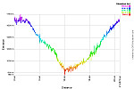 Elevation Profile.png: 750x500, 24k (February 13, 2014, at 09:02 PM)