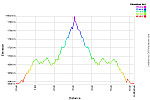 Elevation Profile.png: 750x500, 32k (June 17, 2014, at 12:11 AM)