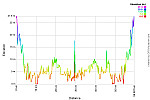 Elevation Profile.png: 750x500, 22k (March 11, 2014, at 09:27 AM)