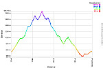 Elevation Profile.png: 750x500, 26k (April 08, 2014, at 12:59 AM)