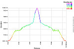 Elevation Profile.png: 750x500, 30k (August 13, 2016, at 01:20 AM)