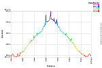 Elevation Profile.png: 750x500, 30k (May 20, 2015, at 12:12 AM)