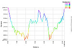 Elevation Profile.png: 750x500, 35k (April 29, 2015, at 10:22 PM)