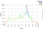 Elevation Profile.png: 750x500, 30k (May 01, 2015, at 02:25 AM)
