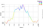 Elevation Profile.png: 750x500, 29k (May 01, 2015, at 02:55 AM)