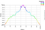 Elevation Profile.png: 750x500, 35k (May 01, 2015, at 03:04 AM)