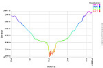 Elevation Profile.png: 750x500, 30k (August 20, 2015, at 02:07 AM)