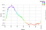 Elevation Profile.png: 750x500, 31k (November 08, 2014, at 02:19 AM)