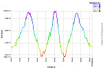 Elevation Profile.png: 750x500, 37k (October 06, 2014, at 04:40 AM)