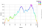 Elevation Profile.png: 750x500, 34k (October 06, 2014, at 04:59 AM)