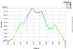 Elevation Profile.png: 750x500, 36k (November 08, 2014, at 02:36 AM)