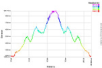 Elevation Profile.png: 750x500, 35k (November 17, 2014, at 11:54 PM)