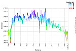 Elevation Profile.png: 750x500, 38k (April 25, 2015, at 12:47 AM)