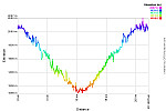 Elevation Profile.png: 750x500, 38k (April 25, 2015, at 01:12 AM)