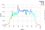 Elevation Profile.png: 750x500, 32k (April 25, 2015, at 01:23 AM)