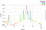 Elevation Profile.png: 750x500, 32k (April 25, 2015, at 01:53 AM)