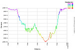 Elevation Profile.png: 750x500, 35k (April 25, 2015, at 02:01 AM)