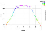 Elevation Profile.png: 750x500, 30k (March 16, 2015, at 08:38 PM)