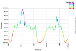 Elevation Profile.png: 750x500, 31k (April 04, 2015, at 09:48 PM)