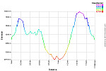 Elevation Profile.png: 750x500, 31k (April 04, 2015, at 09:54 PM)
