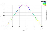 Elevation Profile.png: 750x500, 29k (April 04, 2015, at 10:32 PM)