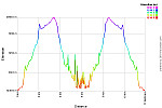 Elevation Profile.png: 750x500, 33k (April 04, 2015, at 10:50 PM)