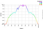 Elevation Profile.png: 750x500, 32k (April 04, 2015, at 11:35 PM)