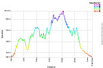 Elevation Profile.png: 750x500, 35k (April 10, 2015, at 06:36 AM)