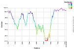 Elevation Profile.png: 750x500, 31k (August 13, 2016, at 01:29 AM)