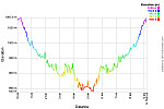 Elevation Profile.png: 750x500, 35k (August 13, 2016, at 01:42 AM)