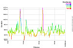 Elevation Profile.png: 750x500, 39k (August 20, 2015, at 12:08 AM)