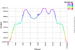 Elevation Profile.png: 750x500, 36k (August 20, 2015, at 01:15 AM)
