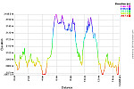 Elevation Profile.png: 750x500, 42k (August 20, 2015, at 01:20 AM)