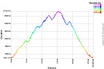 Elevation Profile.png: 750x500, 36k (September 29, 2015, at 08:26 PM)