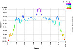 Elevation Profile.png: 750x500, 38k (October 13, 2015, at 11:33 PM)