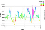 Elevation Profile.png: 750x500, 38k (October 13, 2015, at 11:23 PM)