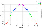 Elevation Profile.png: 750x500, 34k (August 12, 2016, at 10:07 PM)