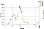 Elevation Profile.png: 750x500, 29k (August 13, 2016, at 12:37 AM)