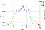 Elevation Profile.png: 750x500, 33k (August 12, 2016, at 10:24 PM)