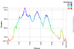 Elevation Profile.png: 750x500, 36k (August 12, 2016, at 10:44 PM)